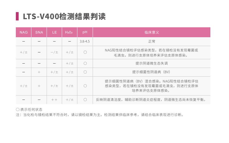 全自动阴道炎茄子视频黄色版本下载安装包LTS-V400检测结果判读